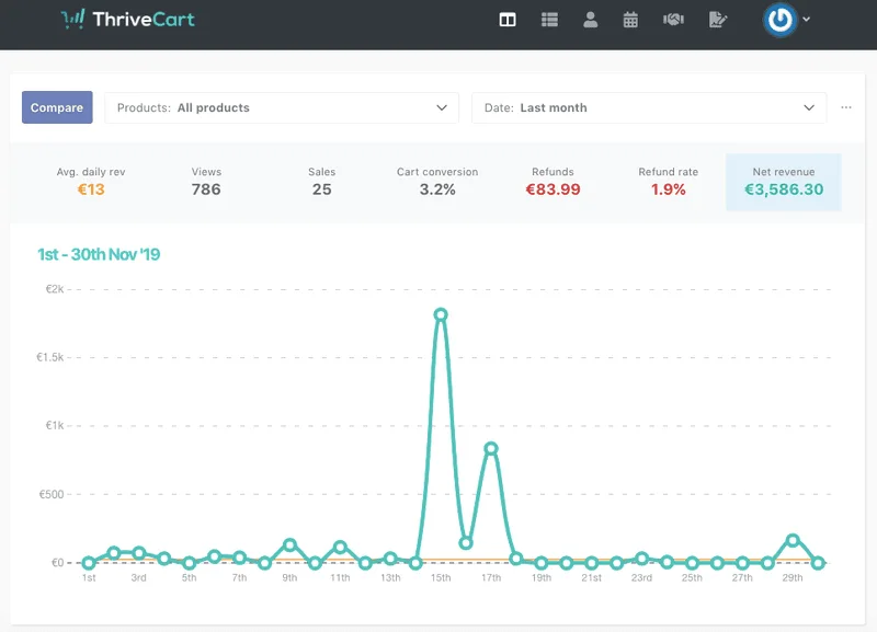 thrivecart-review