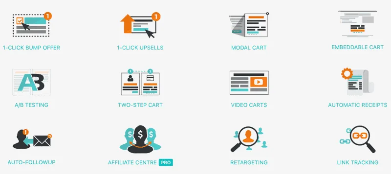 thrivecart deutsch