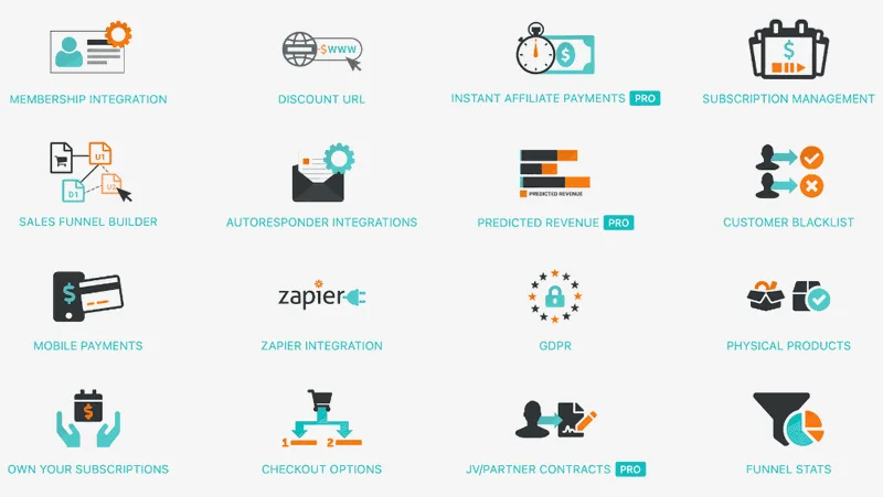 thrivecart review